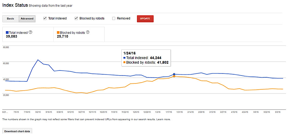 10 Google Search Console Hacks to Skyrocket Your SEO