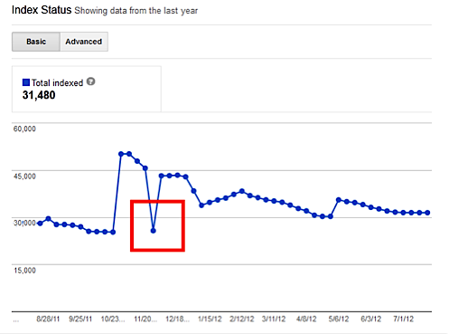 10 Google Search Console Hacks to Skyrocket Your SEO