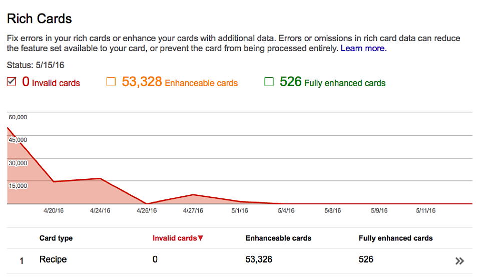 10 Google Search Console Hacks to Skyrocket Your SEO