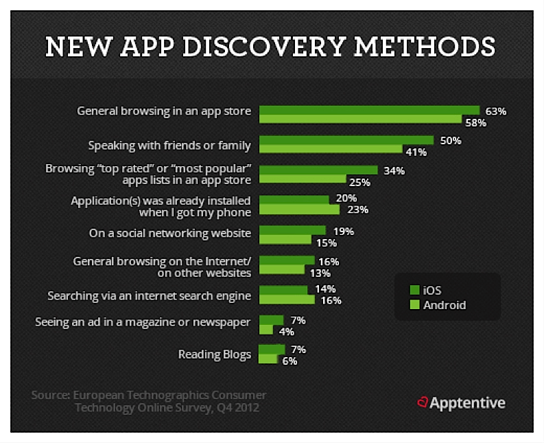 Beginner's Guide to App Store Optimization