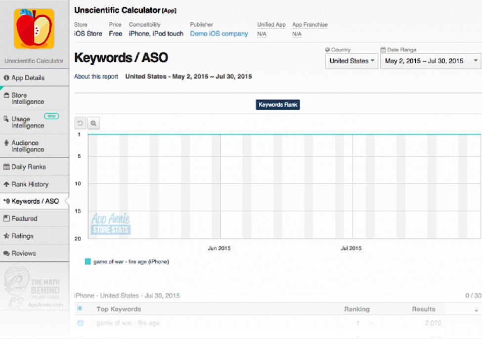 Beginner's Guide to App Store Optimization