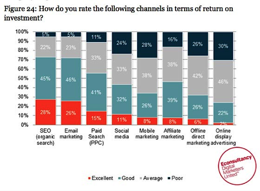 Tools to Optimize Your Marketing Funnels