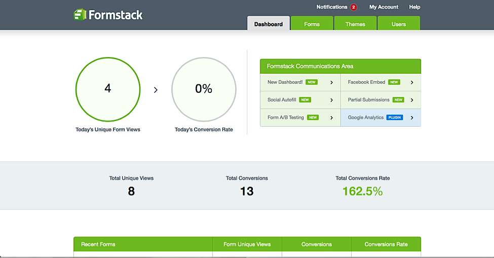 Tools to Optimize Your Marketing Funnels