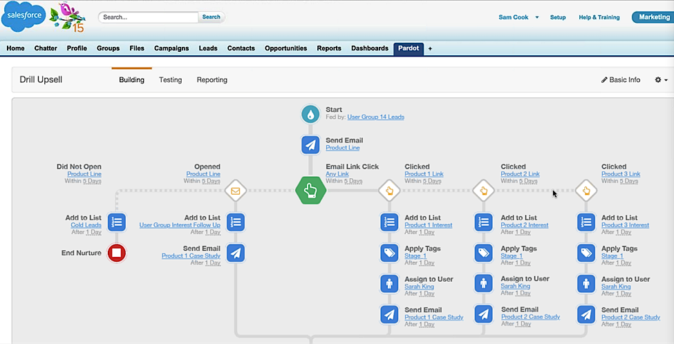 Tools to Optimize Your Marketing Funnels