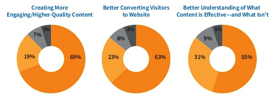 Tools to Optimize Your Marketing Funnels