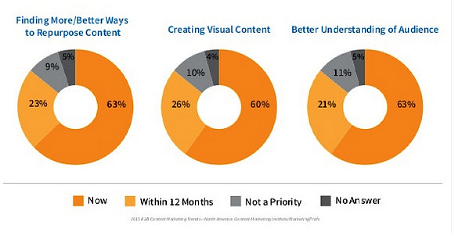 Tools to Optimize Your Marketing Funnels