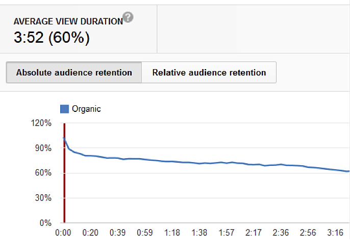 Guia completo do YouTube SEO