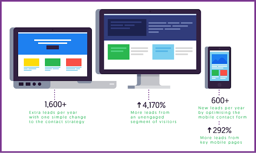 Digital Marketing Case Studies