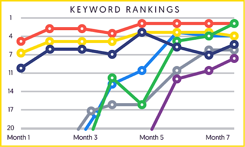 Digital Marketing Case Studies