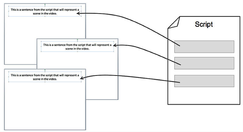 How to Craft a High Converting Explainer Video