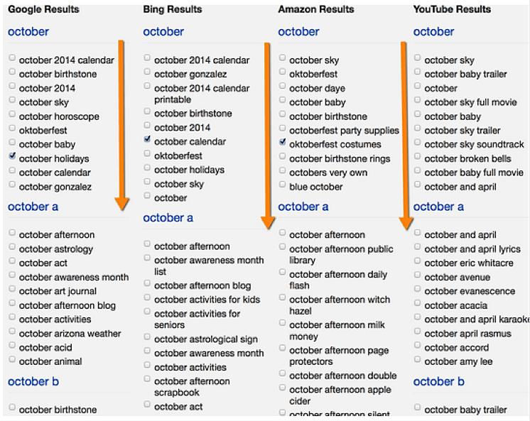 SEO Tools for YouTube Marketing