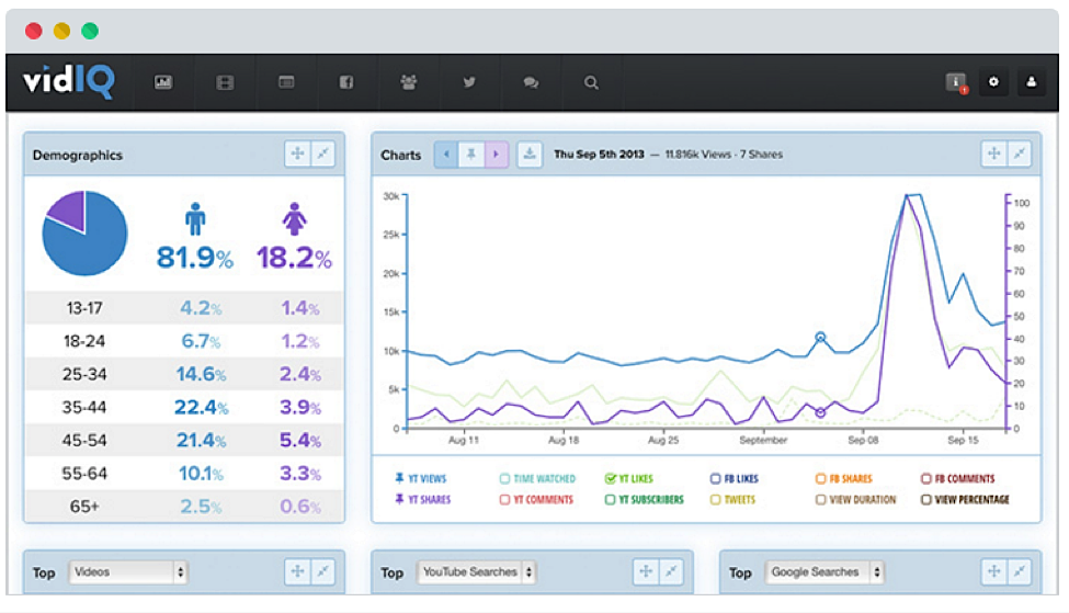 SEO Tools for YouTube Marketing