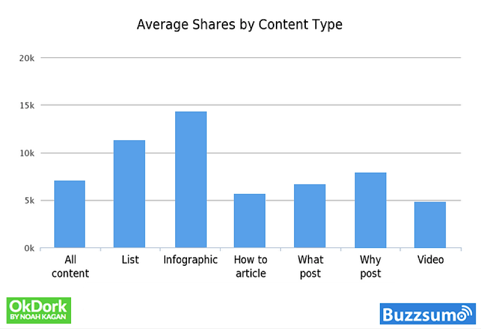 What Do Digital Marketing Agencies Do?