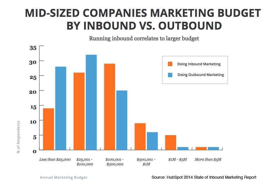 Marketing Agency Pricing Guide