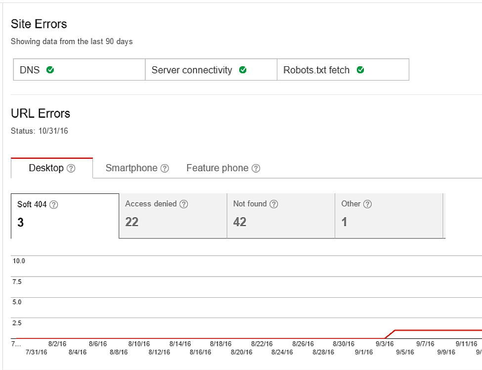 22 Potential Reasons Why Your Organic Traffic Recently Dropped