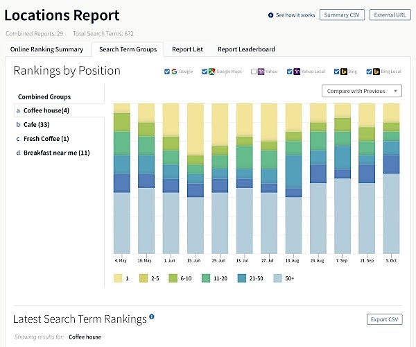 BrightLocal Locations Report