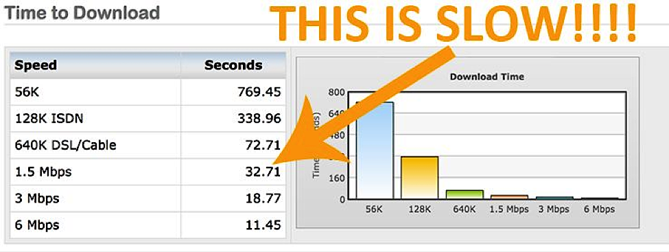 Complete Guide to Local SEO page load time