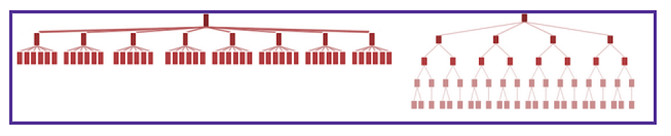 visual description of what your site should look like