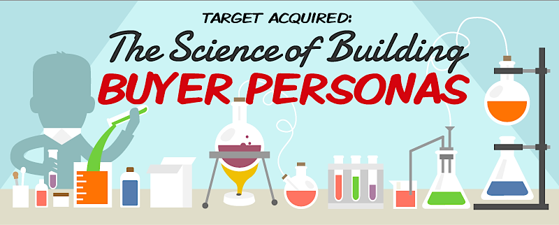 the-science-of-building-buyer-personas-single-grain-infographic