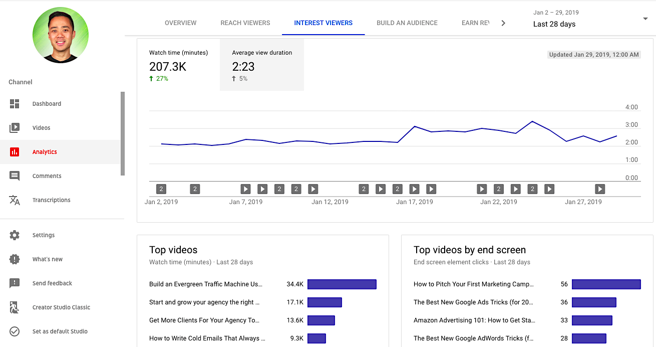 YT average view duration