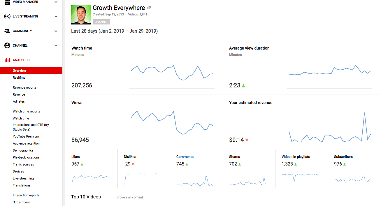 Youtube Channel Growth Chart