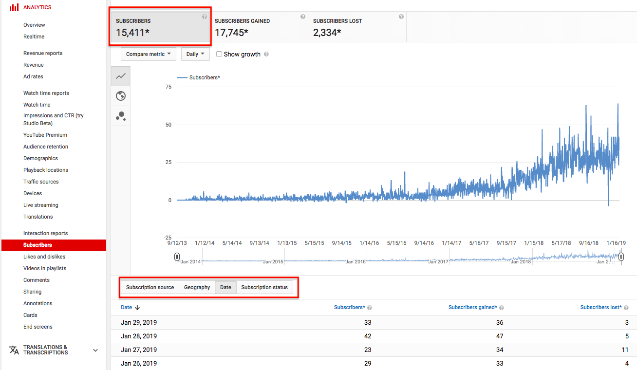 YT subscribers (+lifetime)