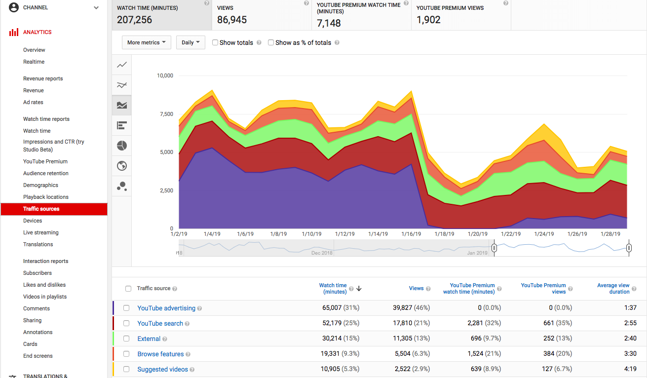 anihub.tv Traffic Analytics, Ranking Stats & Tech Stack