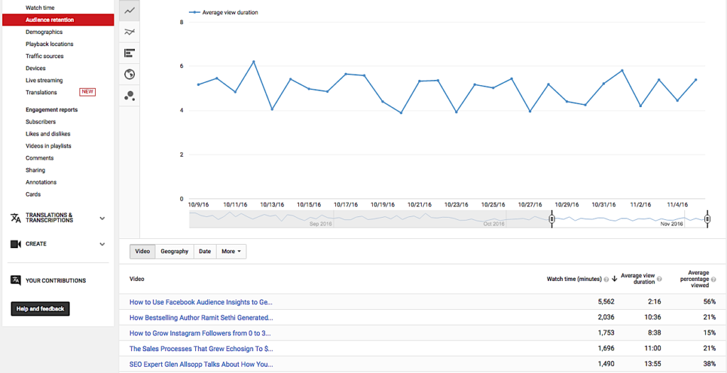 O Guia Completo do YouTube Analytics