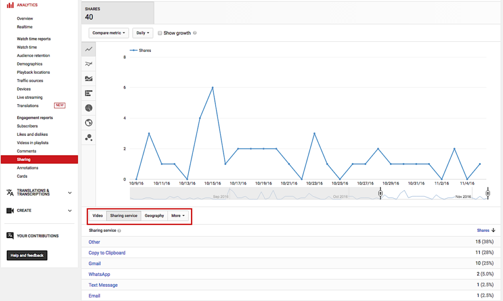 Compartilhamento do YouTube Analytics