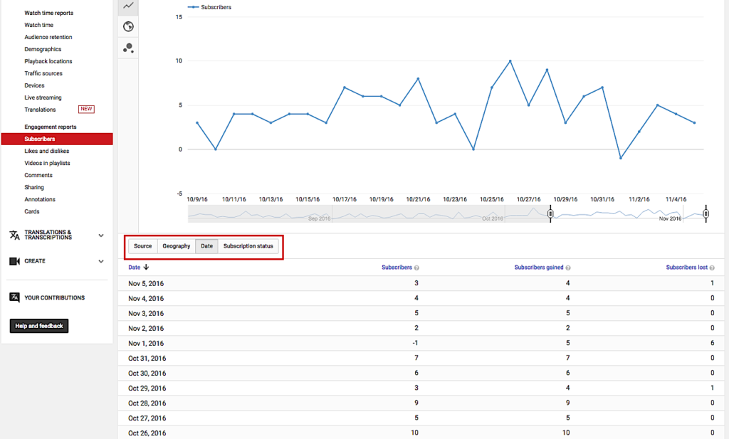 O Guia Completo do YouTube Analytics