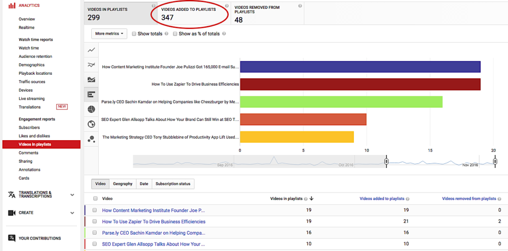 Vídeos do YouTube Analytics na lista de reprodução