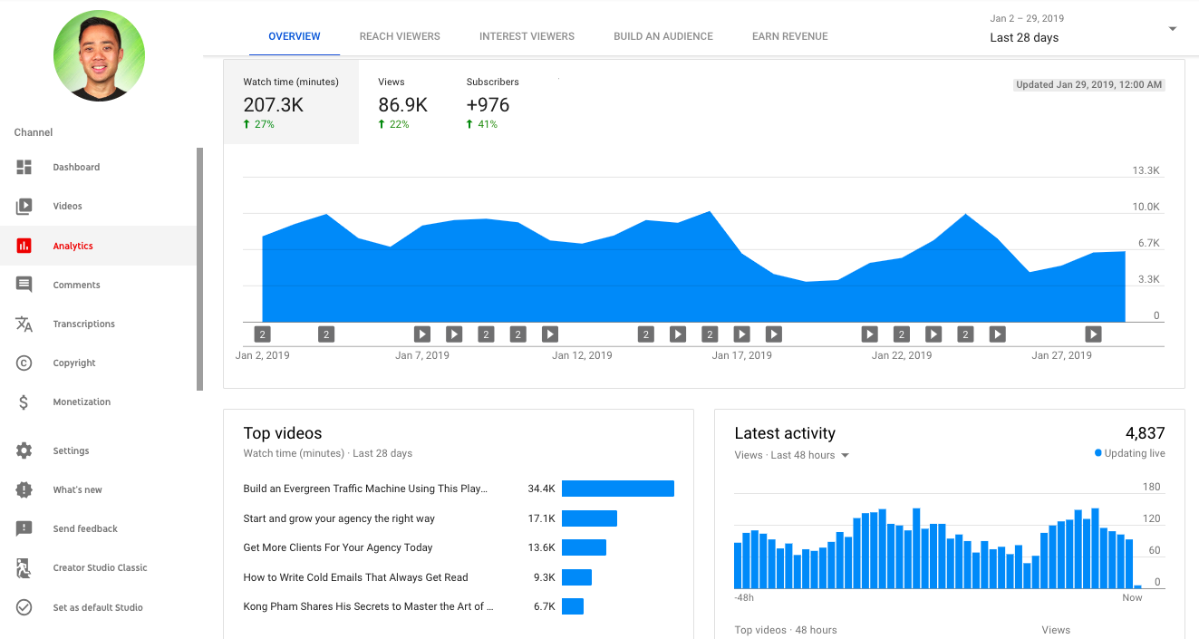 YouTube analytics