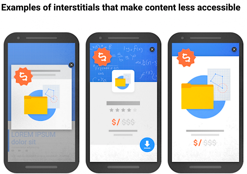 Intrusive pop up ads Google penalty