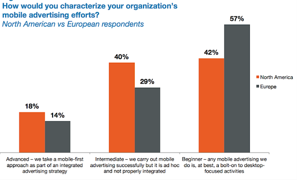 The Ultimate Guide to Mobile Advertising