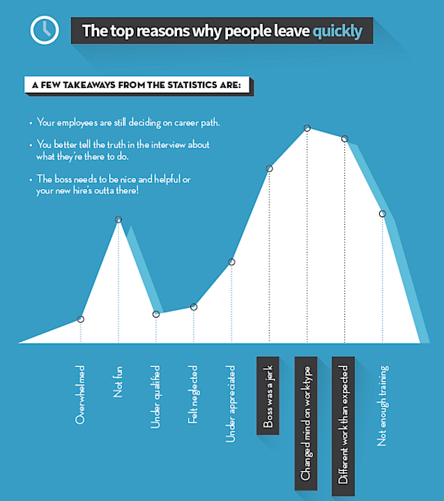 top reasons why people quit new jobs