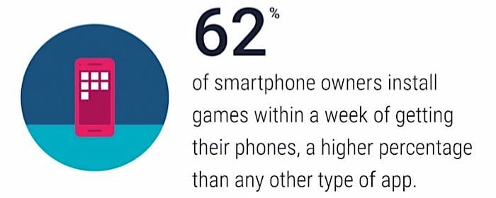 smartphones and mobile games