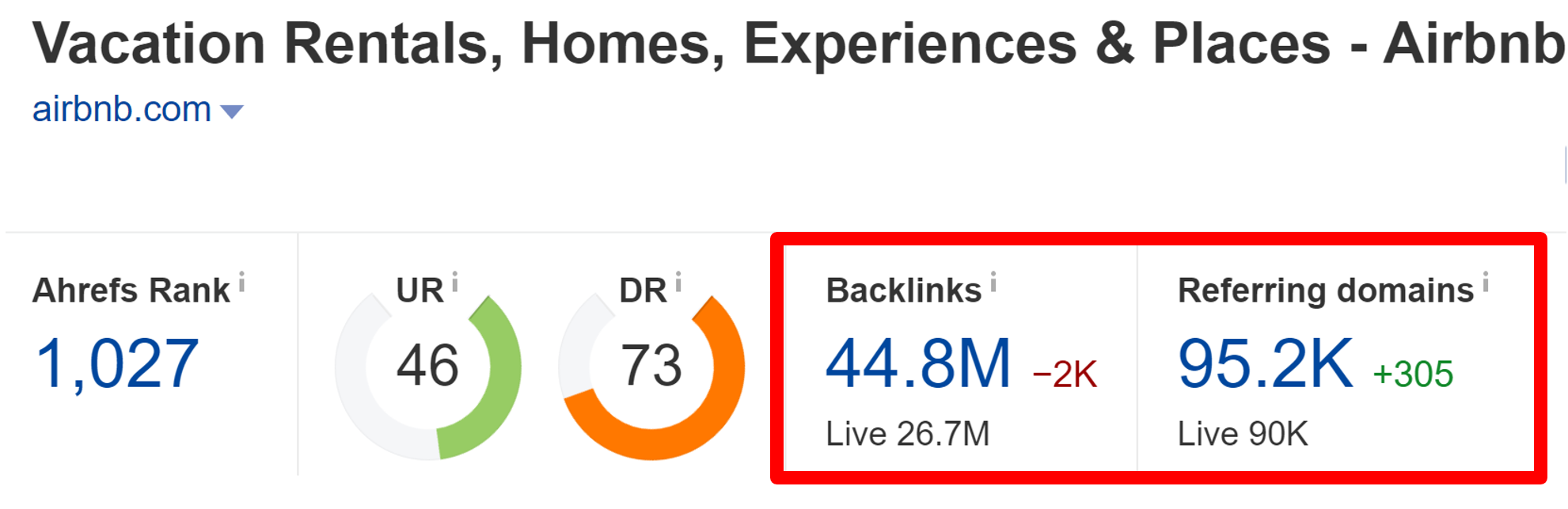 Airbnb Backlinks - Ahrefs