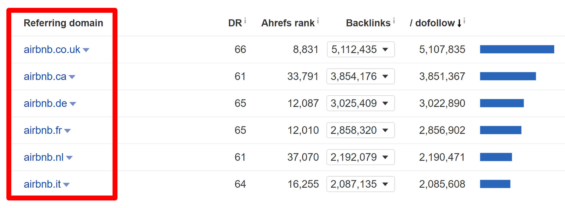 Airbnb Ahrefs Referring Domains