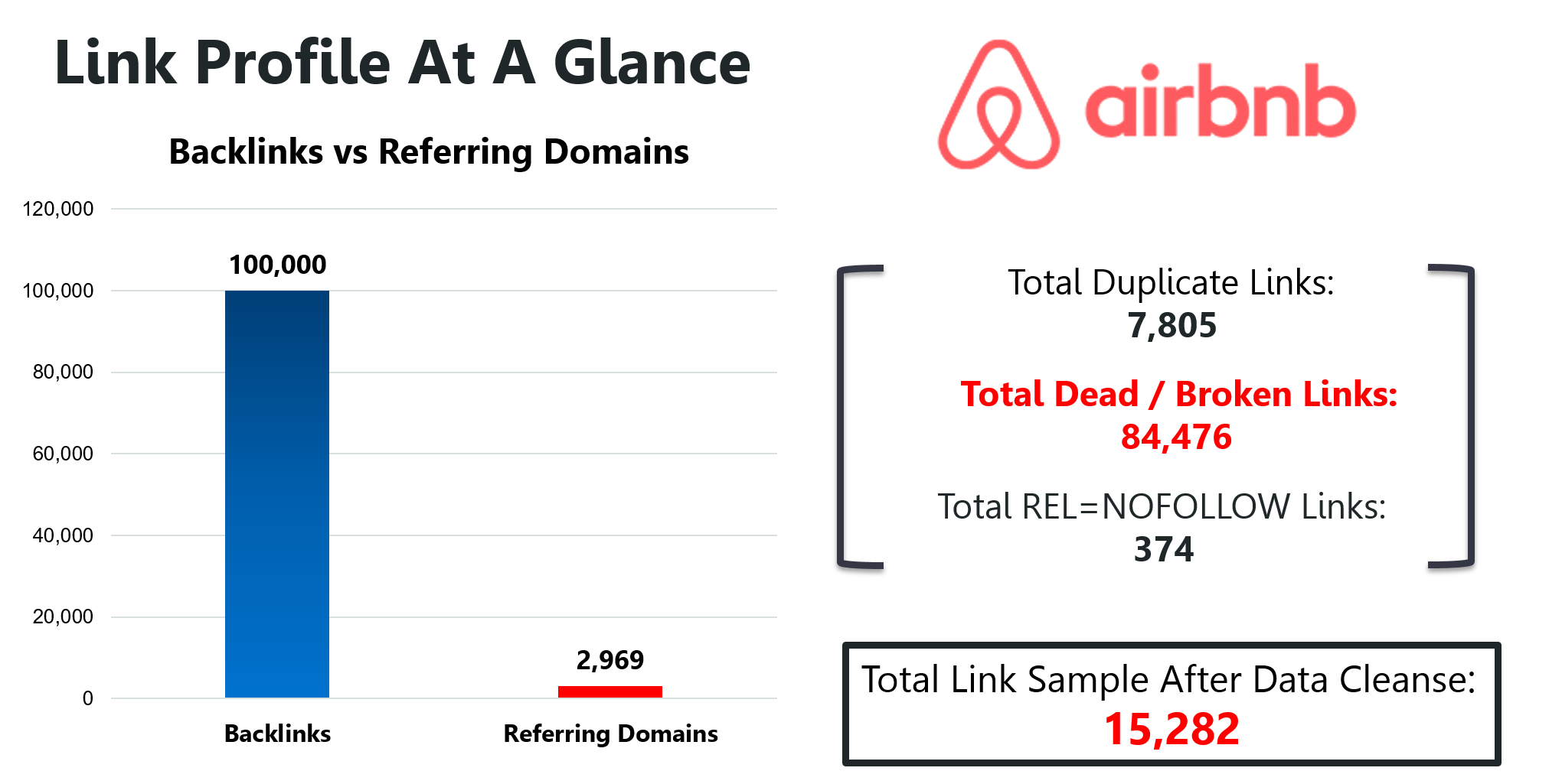 Airbnb Link Profile At A Glance