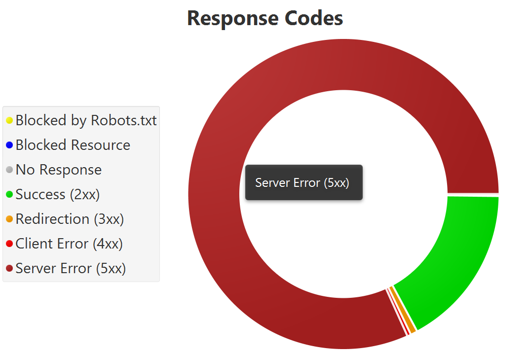 Airbnb backlink server errors