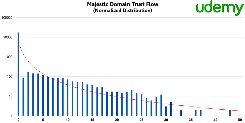 Analysis of 1 Million Backlinks - Udemy