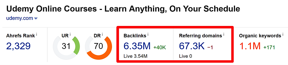 Analysis of 1 Million Backlinks - Udemy