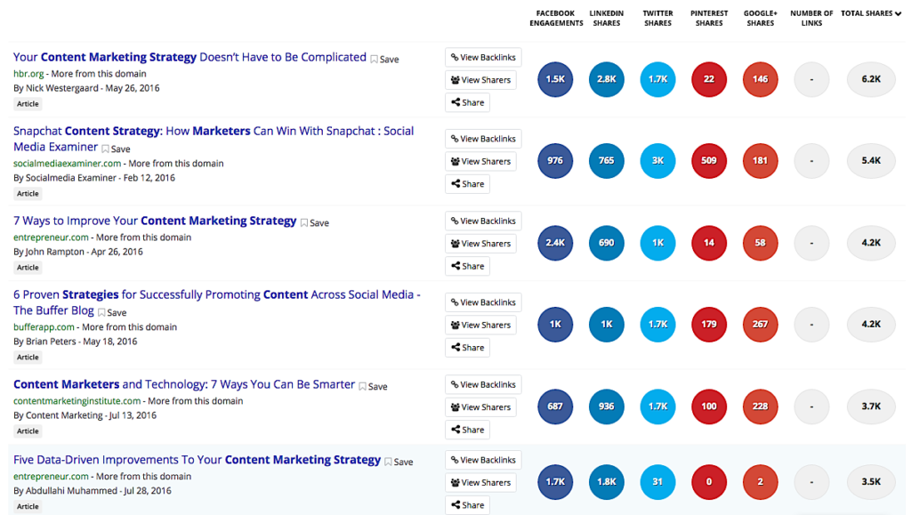 A Guide to Using Blogger Outreach to Earn Links and Social Shares