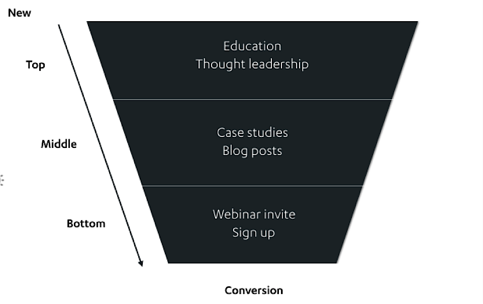 The Ultimate Guide to Drip Campaigns