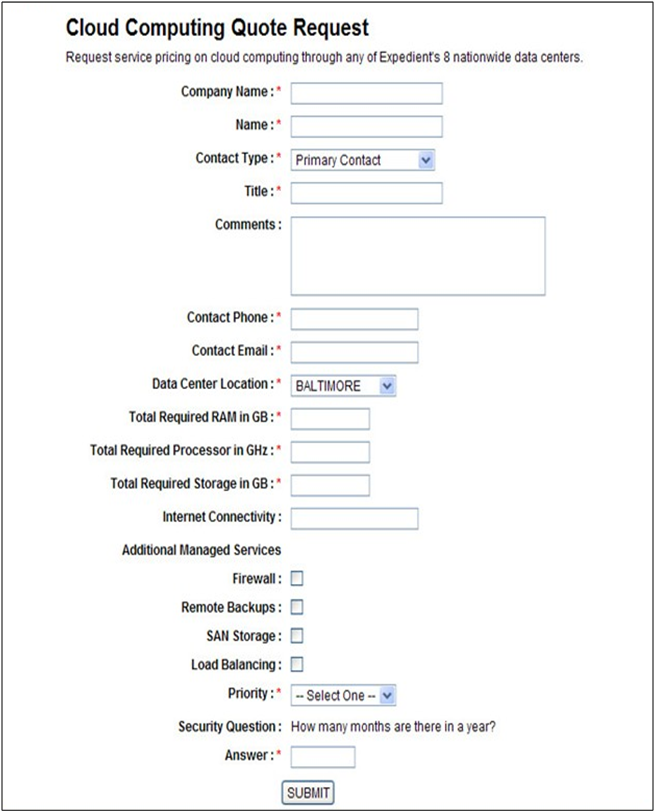 The Ultimate Guide to Conversion Rate Optimization