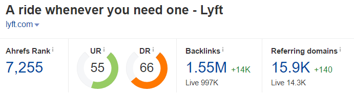 Lyft 10 Ahrefs overview