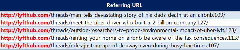 Lyft 15 Lyft Hub