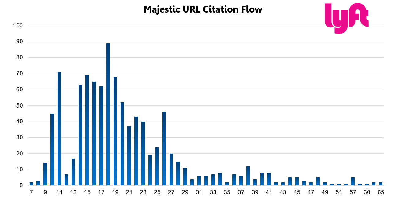 Lyft 26 URL Citation Flow