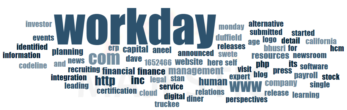 Workday 19 Word Cloud