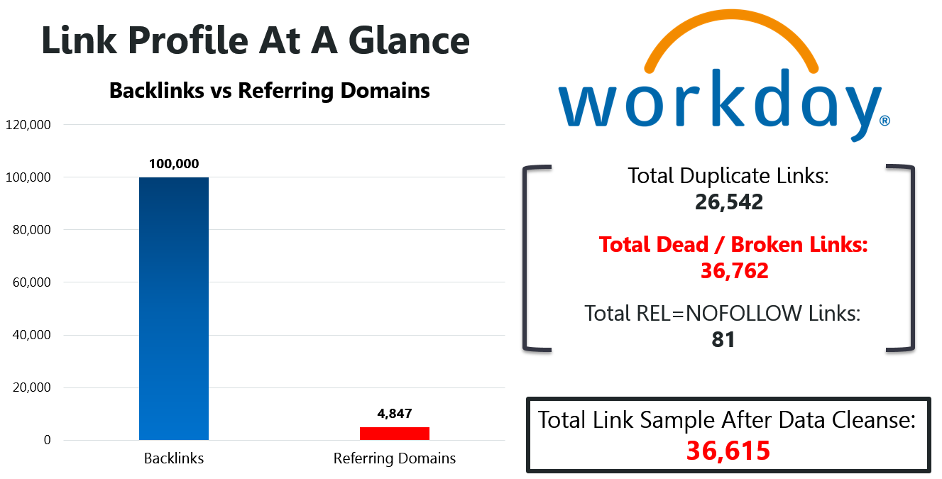 Workday 5 Link Profile At A Glance